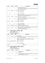 Предварительный просмотр 53 страницы Geehy SEMICONDUCTOR APM32F405 Series User Manual