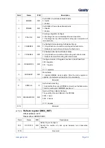 Предварительный просмотр 54 страницы Geehy SEMICONDUCTOR APM32F405 Series User Manual