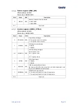 Предварительный просмотр 55 страницы Geehy SEMICONDUCTOR APM32F405 Series User Manual