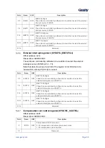 Предварительный просмотр 59 страницы Geehy SEMICONDUCTOR APM32F405 Series User Manual