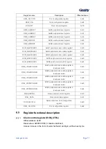 Предварительный просмотр 72 страницы Geehy SEMICONDUCTOR APM32F405 Series User Manual