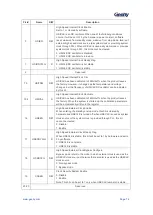 Предварительный просмотр 73 страницы Geehy SEMICONDUCTOR APM32F405 Series User Manual