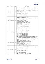 Предварительный просмотр 76 страницы Geehy SEMICONDUCTOR APM32F405 Series User Manual