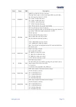 Предварительный просмотр 77 страницы Geehy SEMICONDUCTOR APM32F405 Series User Manual