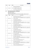 Предварительный просмотр 78 страницы Geehy SEMICONDUCTOR APM32F405 Series User Manual