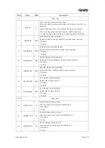 Предварительный просмотр 79 страницы Geehy SEMICONDUCTOR APM32F405 Series User Manual