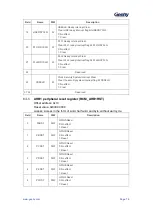 Предварительный просмотр 80 страницы Geehy SEMICONDUCTOR APM32F405 Series User Manual