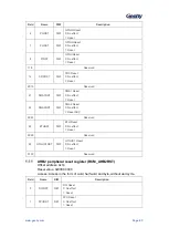 Предварительный просмотр 81 страницы Geehy SEMICONDUCTOR APM32F405 Series User Manual