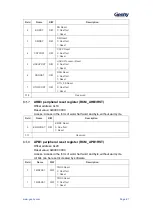 Предварительный просмотр 82 страницы Geehy SEMICONDUCTOR APM32F405 Series User Manual