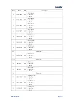 Предварительный просмотр 83 страницы Geehy SEMICONDUCTOR APM32F405 Series User Manual