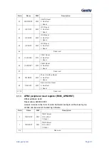 Предварительный просмотр 84 страницы Geehy SEMICONDUCTOR APM32F405 Series User Manual