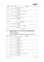 Предварительный просмотр 87 страницы Geehy SEMICONDUCTOR APM32F405 Series User Manual