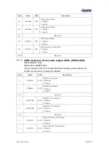 Предварительный просмотр 90 страницы Geehy SEMICONDUCTOR APM32F405 Series User Manual