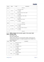 Предварительный просмотр 93 страницы Geehy SEMICONDUCTOR APM32F405 Series User Manual