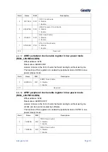 Предварительный просмотр 94 страницы Geehy SEMICONDUCTOR APM32F405 Series User Manual