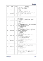 Предварительный просмотр 99 страницы Geehy SEMICONDUCTOR APM32F405 Series User Manual