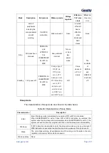 Предварительный просмотр 108 страницы Geehy SEMICONDUCTOR APM32F405 Series User Manual