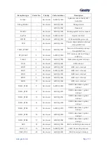 Предварительный просмотр 114 страницы Geehy SEMICONDUCTOR APM32F405 Series User Manual