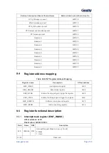 Предварительный просмотр 124 страницы Geehy SEMICONDUCTOR APM32F405 Series User Manual