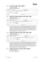 Предварительный просмотр 125 страницы Geehy SEMICONDUCTOR APM32F405 Series User Manual