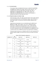 Предварительный просмотр 132 страницы Geehy SEMICONDUCTOR APM32F405 Series User Manual