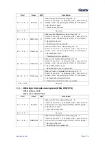 Предварительный просмотр 135 страницы Geehy SEMICONDUCTOR APM32F405 Series User Manual