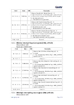 Предварительный просмотр 136 страницы Geehy SEMICONDUCTOR APM32F405 Series User Manual