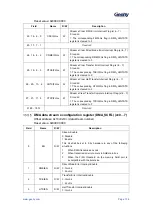 Предварительный просмотр 137 страницы Geehy SEMICONDUCTOR APM32F405 Series User Manual