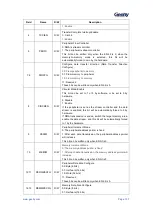 Предварительный просмотр 138 страницы Geehy SEMICONDUCTOR APM32F405 Series User Manual