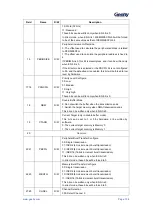 Предварительный просмотр 139 страницы Geehy SEMICONDUCTOR APM32F405 Series User Manual