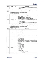 Предварительный просмотр 141 страницы Geehy SEMICONDUCTOR APM32F405 Series User Manual