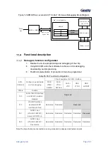 Предварительный просмотр 144 страницы Geehy SEMICONDUCTOR APM32F405 Series User Manual