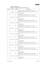 Предварительный просмотр 147 страницы Geehy SEMICONDUCTOR APM32F405 Series User Manual