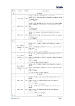 Предварительный просмотр 148 страницы Geehy SEMICONDUCTOR APM32F405 Series User Manual