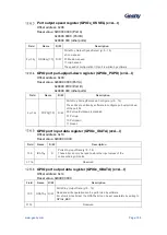 Предварительный просмотр 156 страницы Geehy SEMICONDUCTOR APM32F405 Series User Manual