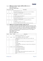 Предварительный просмотр 157 страницы Geehy SEMICONDUCTOR APM32F405 Series User Manual