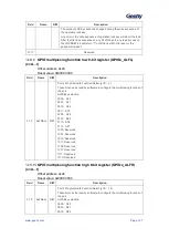 Предварительный просмотр 158 страницы Geehy SEMICONDUCTOR APM32F405 Series User Manual