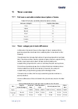 Предварительный просмотр 160 страницы Geehy SEMICONDUCTOR APM32F405 Series User Manual