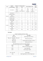 Предварительный просмотр 161 страницы Geehy SEMICONDUCTOR APM32F405 Series User Manual