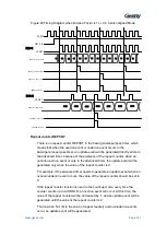 Предварительный просмотр 168 страницы Geehy SEMICONDUCTOR APM32F405 Series User Manual