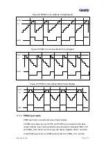 Предварительный просмотр 172 страницы Geehy SEMICONDUCTOR APM32F405 Series User Manual