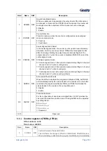 Предварительный просмотр 183 страницы Geehy SEMICONDUCTOR APM32F405 Series User Manual