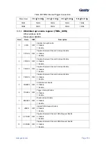 Предварительный просмотр 187 страницы Geehy SEMICONDUCTOR APM32F405 Series User Manual