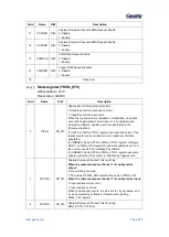 Предварительный просмотр 188 страницы Geehy SEMICONDUCTOR APM32F405 Series User Manual