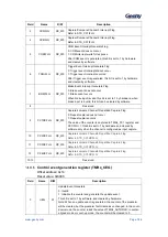 Предварительный просмотр 189 страницы Geehy SEMICONDUCTOR APM32F405 Series User Manual