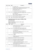 Предварительный просмотр 193 страницы Geehy SEMICONDUCTOR APM32F405 Series User Manual