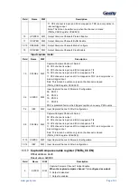 Предварительный просмотр 194 страницы Geehy SEMICONDUCTOR APM32F405 Series User Manual