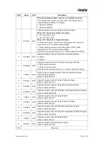 Предварительный просмотр 195 страницы Geehy SEMICONDUCTOR APM32F405 Series User Manual