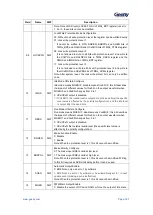 Предварительный просмотр 198 страницы Geehy SEMICONDUCTOR APM32F405 Series User Manual