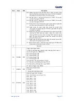 Предварительный просмотр 218 страницы Geehy SEMICONDUCTOR APM32F405 Series User Manual